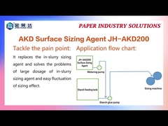 Kartonnen Akd-Papier Chemisch AKD200 Alkyl Ketene Dimeeremulsie Golfpapier