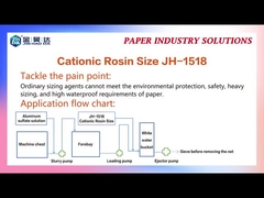 5PH tot 6,5PH JH-1518 Kationische gedisperseerde harsingschijf witte melkveilige vloeistof